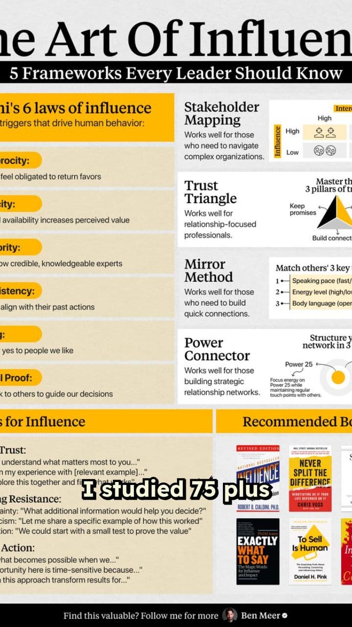 Key Frameworks in Human Psychology