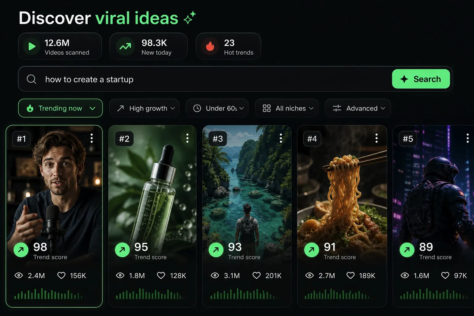 Find your next viral idea